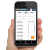 testo-saveris-2-t1-wifi-datalogger-interne-sensor3211